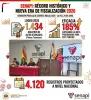 PRENSA 20260503 01 𝐒𝐄𝐍𝐀𝐏𝐈 𝐥𝐨𝐠𝐫𝐚 𝐜𝐢𝐟𝐫𝐚 𝐫𝐞́𝐜𝐨𝐫𝐝 𝐞𝐧 𝐫𝐞𝐠𝐢𝐬𝐭𝐫𝐨𝐬 𝐝𝐞 𝐃𝐞𝐫𝐞𝐜𝐡𝐨 𝐝𝐞 𝐀𝐮𝐭𝐨𝐫 𝐲 𝐫𝐞𝐟𝐮𝐞𝐫𝐳𝐚 𝐥𝐚 𝐟𝐢𝐬𝐜𝐚𝐥𝐢𝐳𝐚𝐜𝐢𝐨́𝐧 𝐩𝐚𝐫𝐚 𝐥𝐚 𝐠𝐞𝐬𝐭𝐢𝐨́𝐧 𝟐𝟎𝟐𝟔